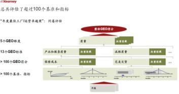 2018年中國(guó)最佳工廠運(yùn)營(yíng)卓越獎(jiǎng)?wù)浇視裕畔⑾到y(tǒng)運(yùn)行維護(hù)服務(wù)成關(guān)鍵